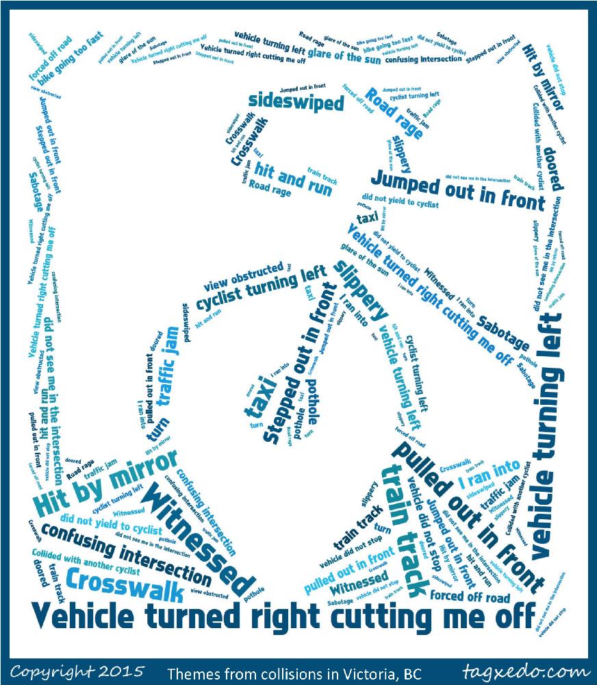 yyj collision word cloud